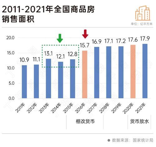 二十大會(huì)議后地產(chǎn)行業(yè)怎么走？(圖4)