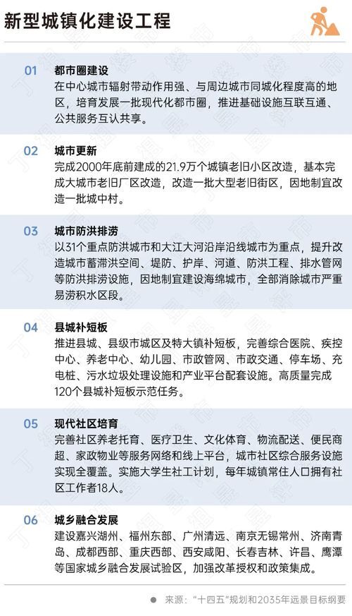 二十大會(huì)議后地產(chǎn)行業(yè)怎么走？(圖6)